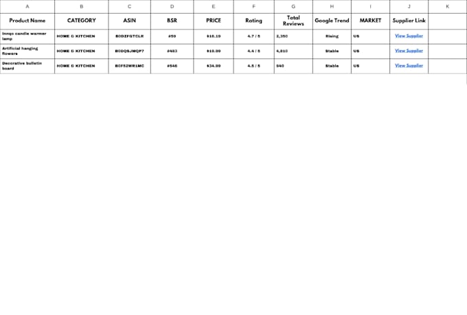 do amazon wholesale fba product research and brand hunting